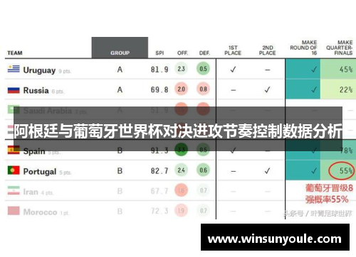 阿根廷与葡萄牙世界杯对决进攻节奏控制数据分析