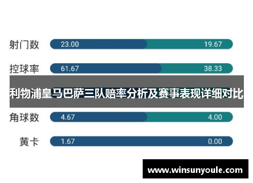 利物浦皇马巴萨三队赔率分析及赛事表现详细对比